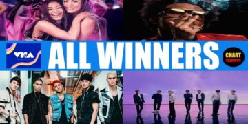 VMA's 2020 – ALL WINNERS | 2020 MTV Video Music Awards | August 30, 2020 | ChartExpress