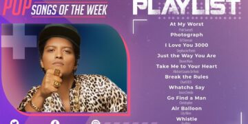 Pop Music ( New Song ) ♫ Pop Hits ( New Popular Songs) ♫ Best English Song Play ♫ Best Pop Hits