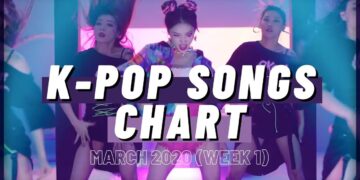 (TOP 100) K-POP SONGS CHART | MARCH 2021 (WEEK 1)